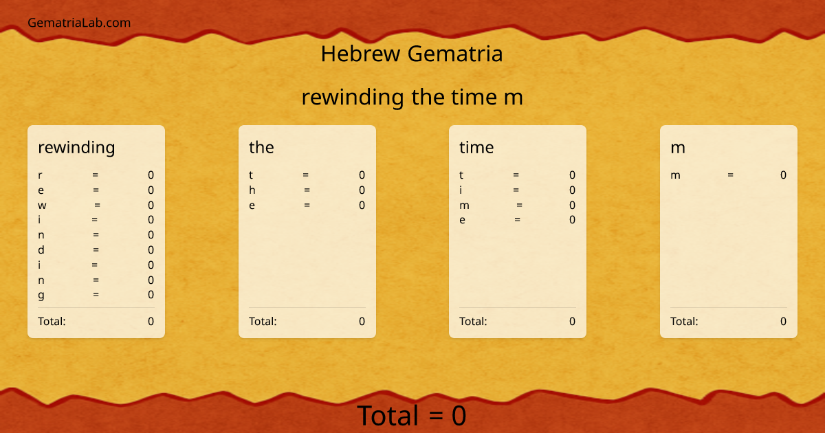 rewinding the time m in hebrew Gematria